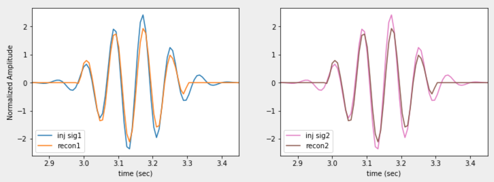 Sensor outputs